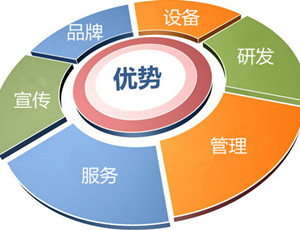 加盟全屋定制品牌有什么優勢？